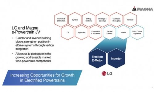 軟件開發(fā)的能源管理與優(yōu)化 電池與電驅(qū)的協(xié)同進化